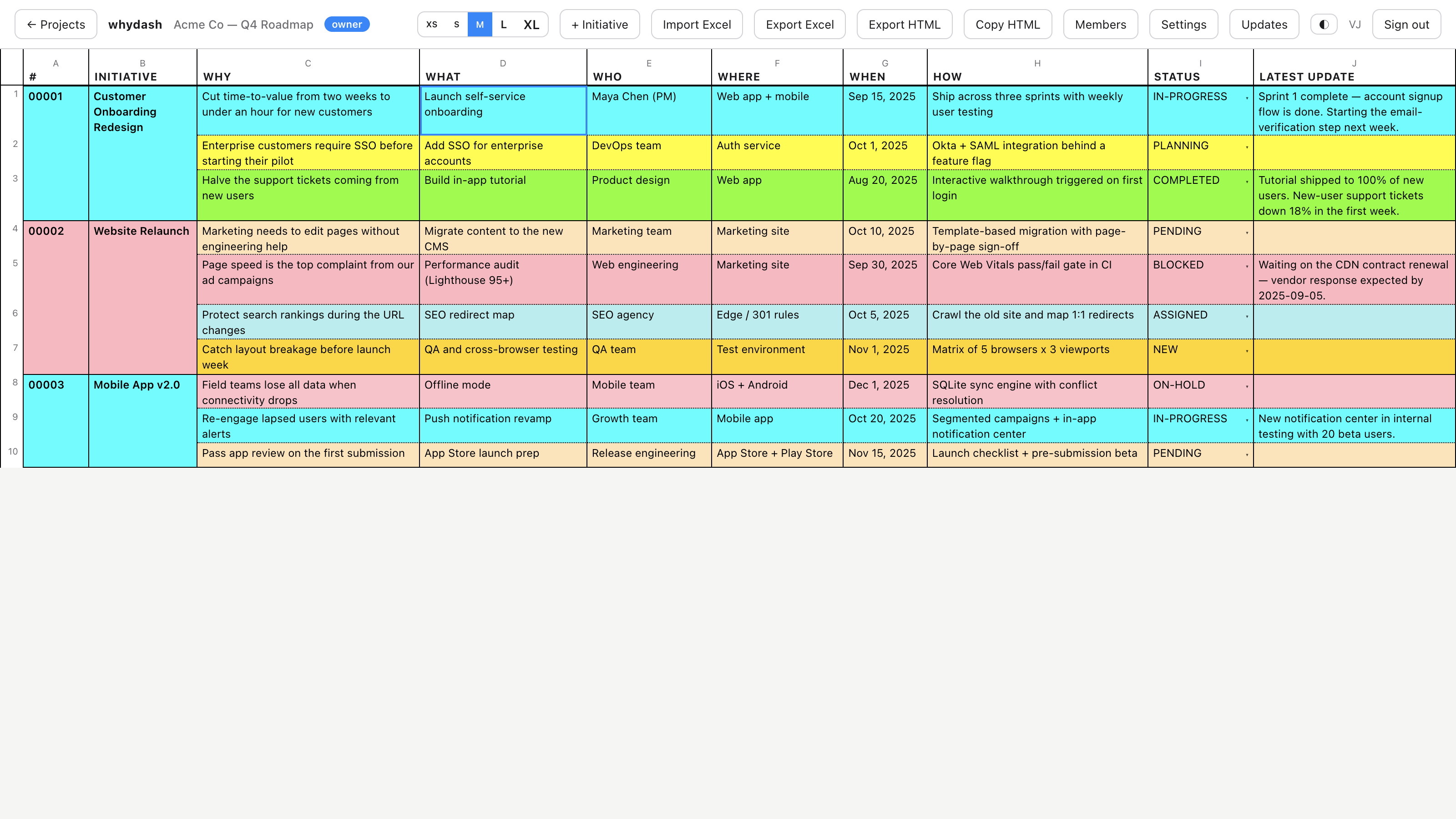 WHY Dashboard grid showing three initiatives with color-coded status rows